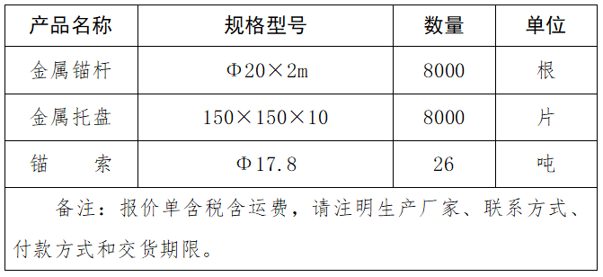 金屬錨桿、金屬托盤、錨索、采購項(xiàng)目詢價結(jié)果公告.png