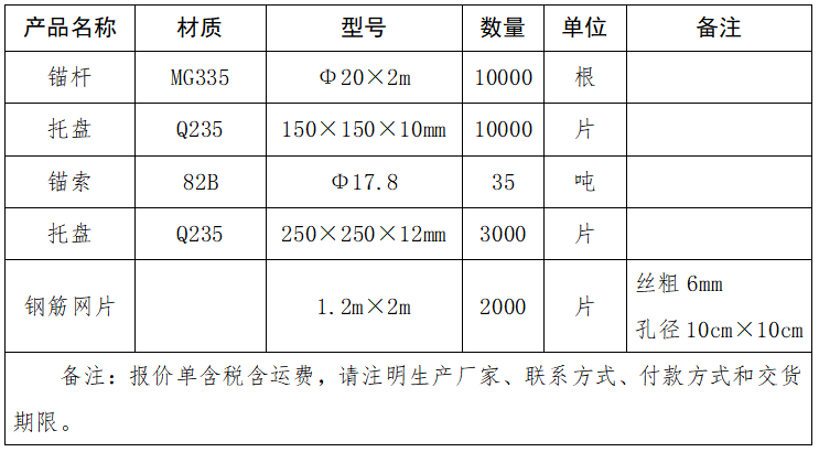 錨桿、托盤、錨索、鋼筋網片采購項目詢價表.png