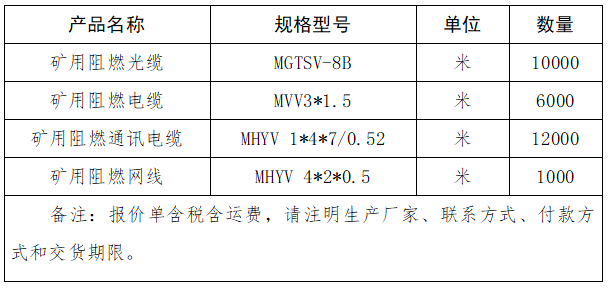 礦用阻燃光纜、礦用阻燃電纜、礦用阻燃通訊電纜、礦用阻燃網線采購項目詢價公告.png